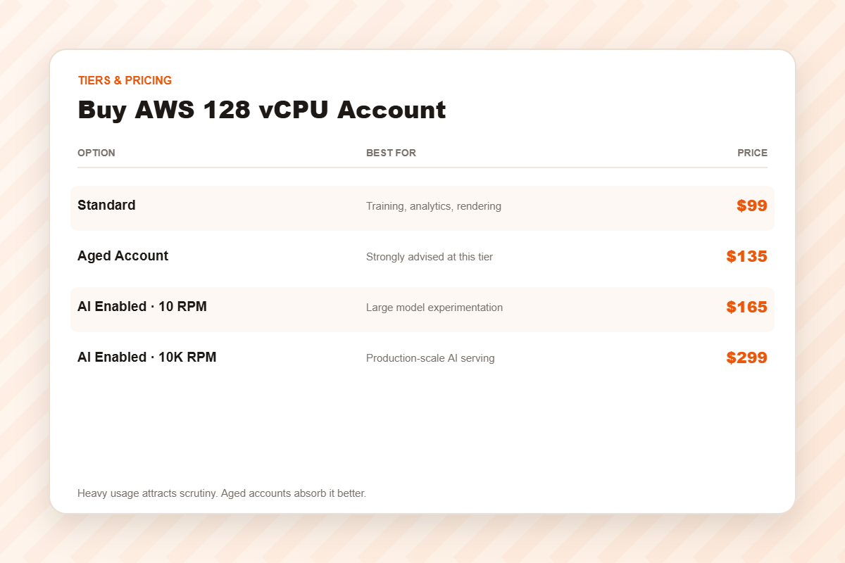 AWS 128 vCPU account pricing tiers