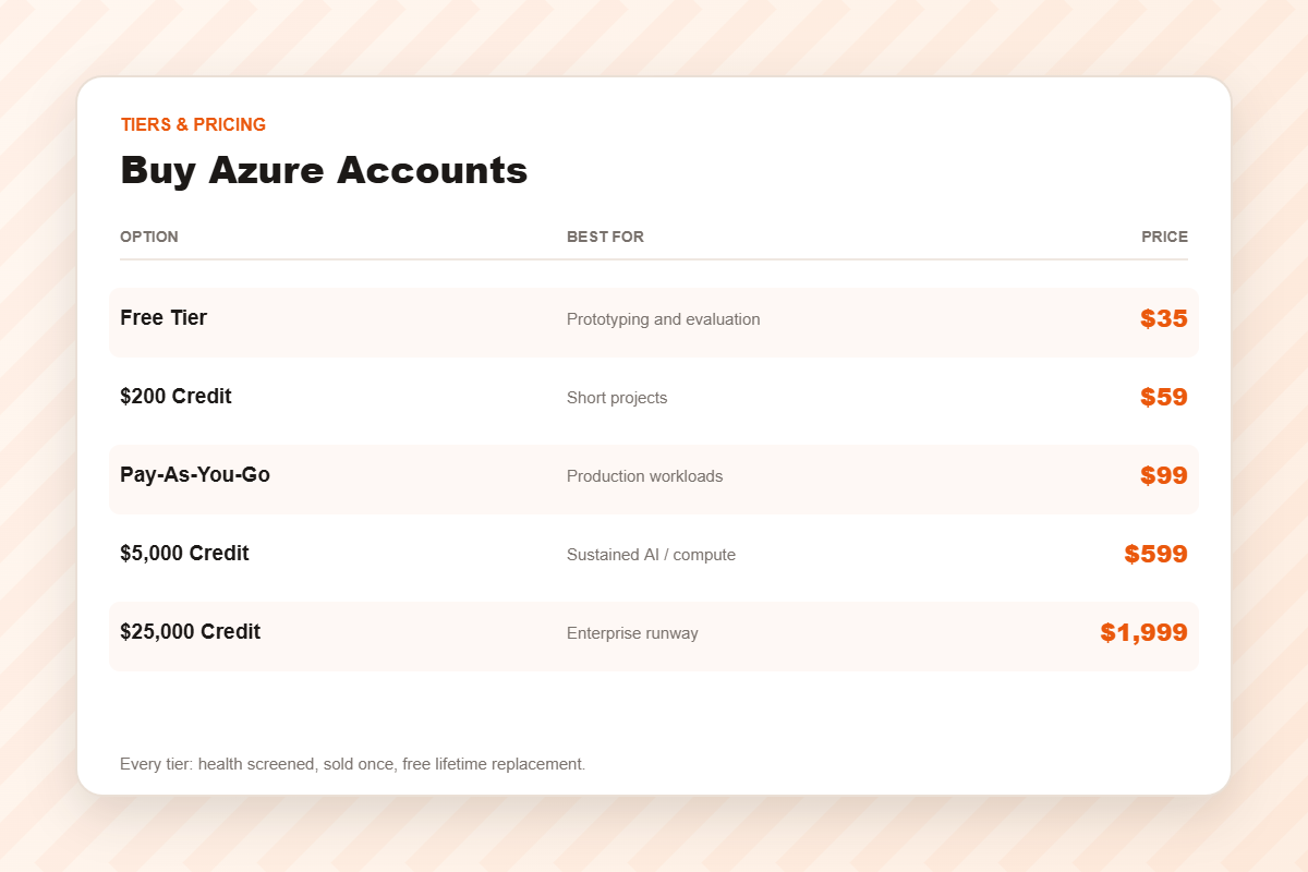 Azure account pricing tiers from $35 to $1,999