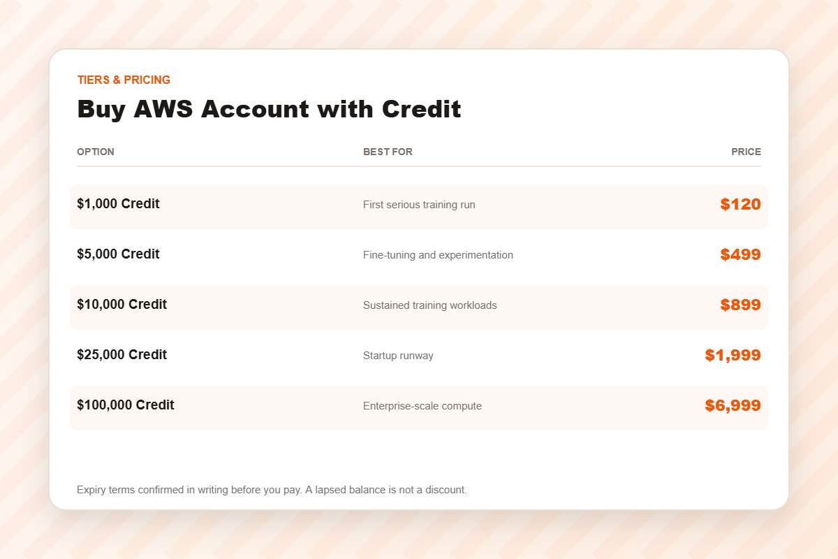 AWS credit account pricing tiers from $120 to $6,999