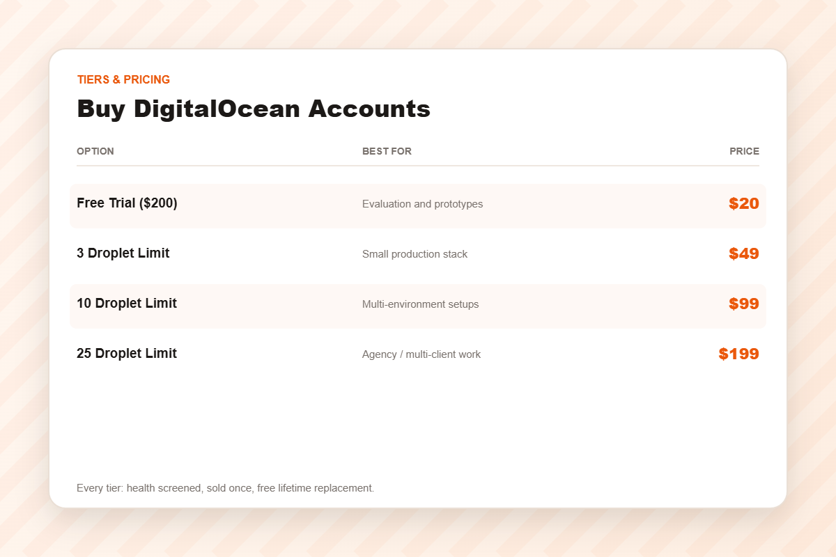 DigitalOcean account pricing tiers from $20 to $199
