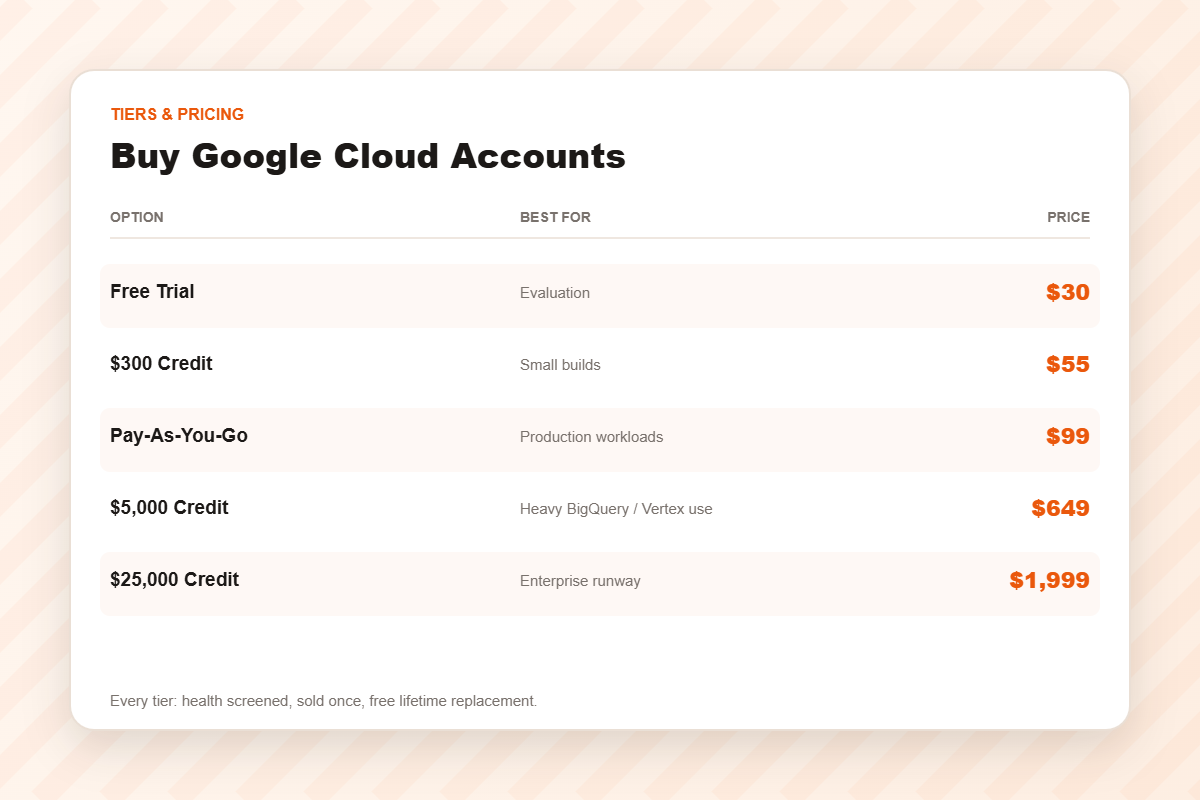 Google Cloud account pricing tiers from $30 to $1,999