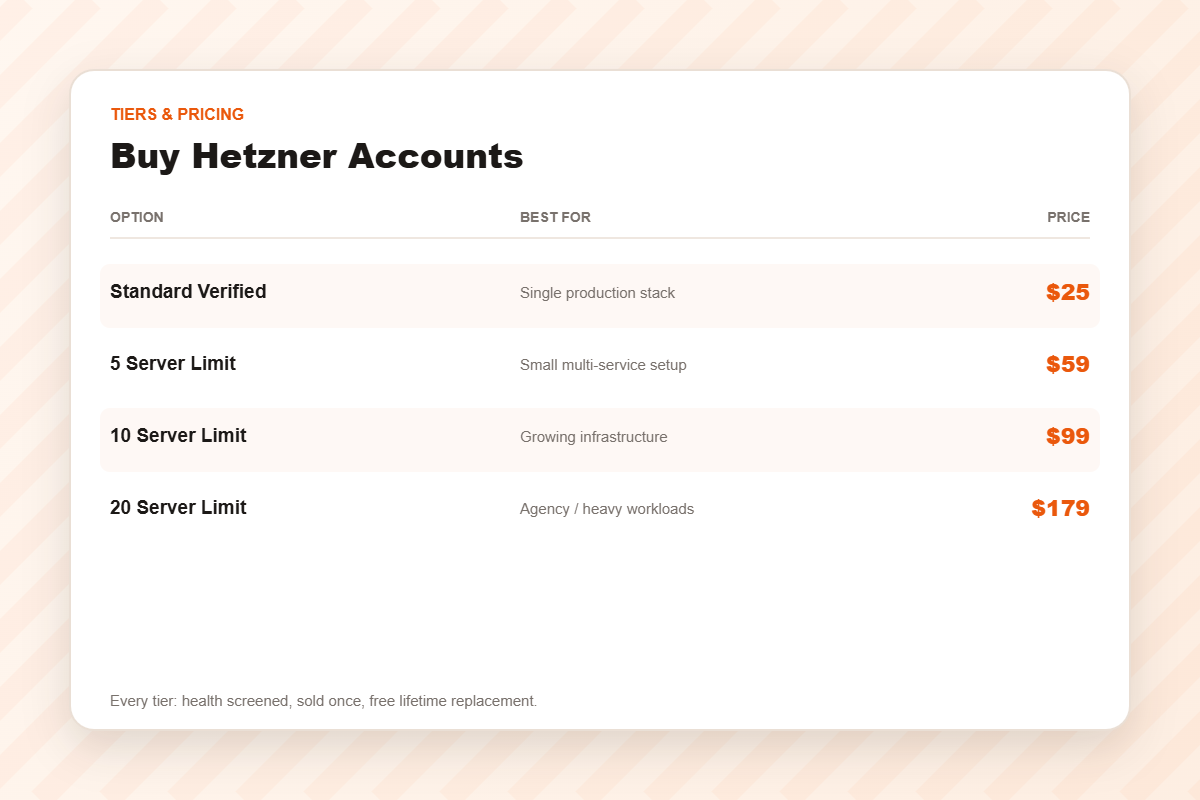 Hetzner Cloud account pricing tiers from $25 to $179