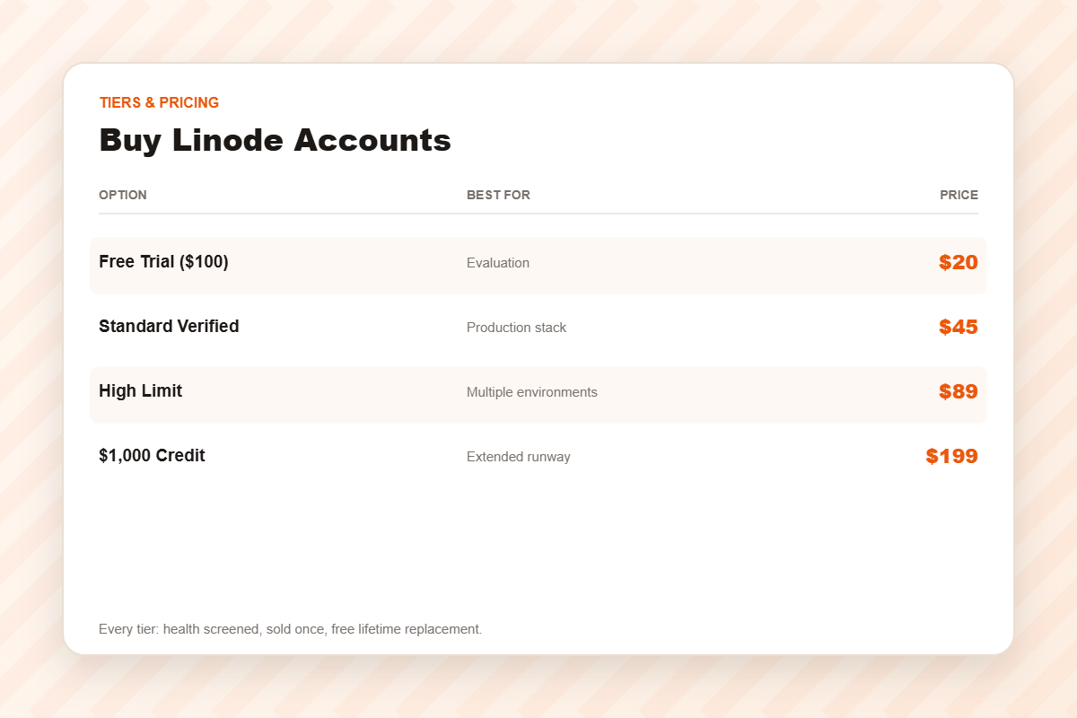 Linode account pricing tiers from $20 to $199