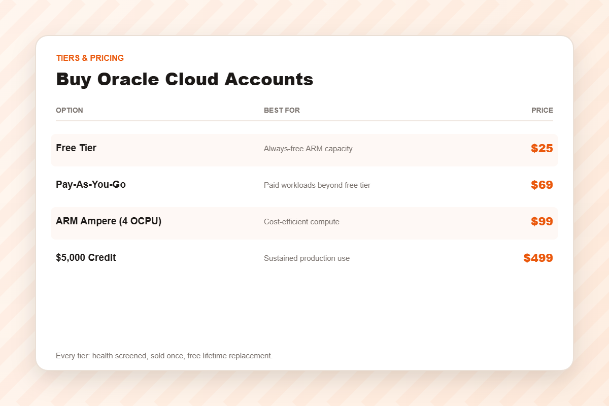 Oracle Cloud account pricing tiers from $25 to $499